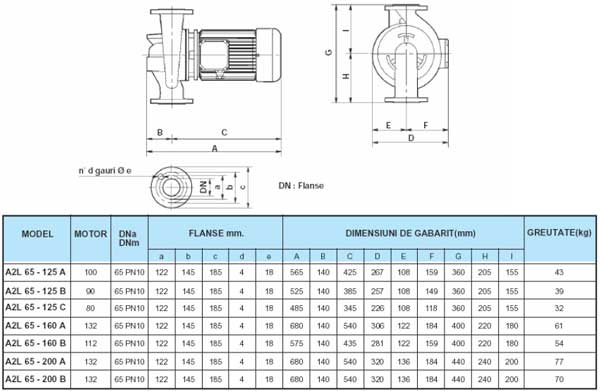 Dimensiuni pompe circulatie in linie